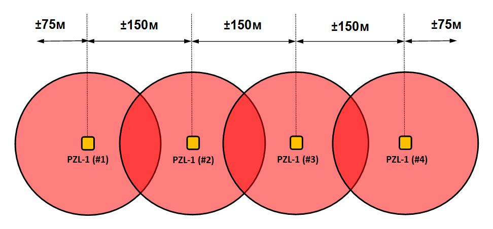 Four Transmiters.jpg